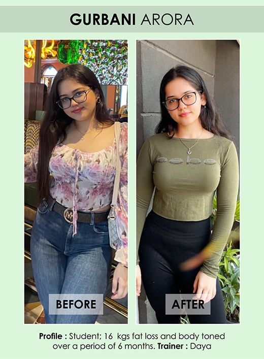 fitness centre in faridabad