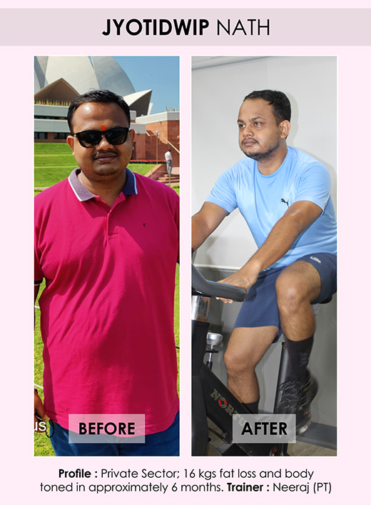 fitness centre in faridabad